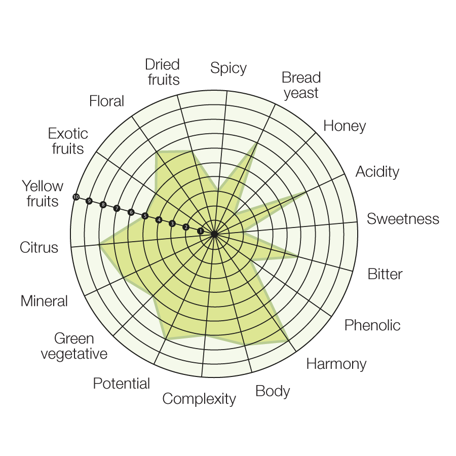 diagramma-khaos-rose