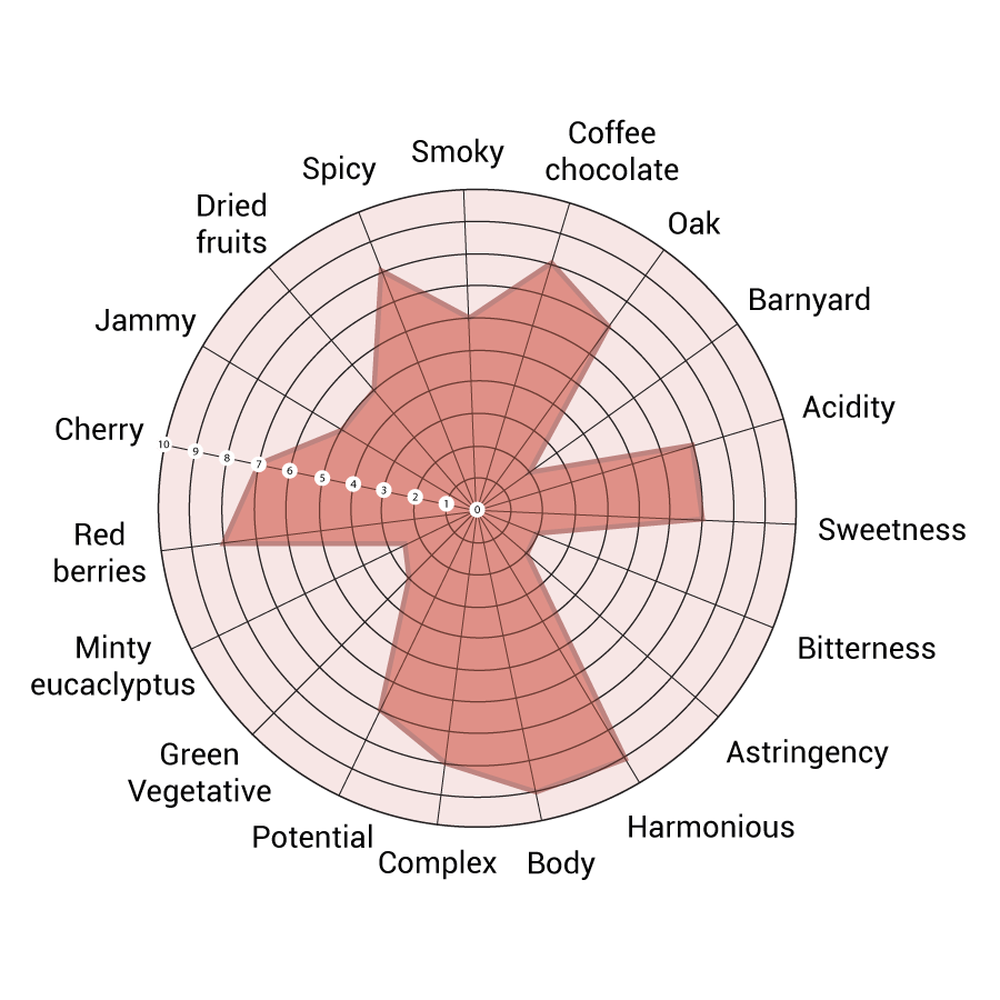 sensory-analysis-intimo